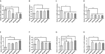 Excretory/secretory proteins inhibit host immune responses by downregulating the TLR4/NF-κB/MAPKs signaling pathway: A possible mechanism of immune evasion in parasitic nematode Haemonchus contortus